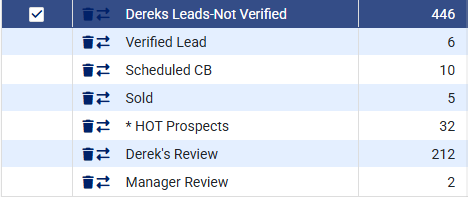 A rep's tabs with their record counts: Dereks Leads-Not Verified 446, Verified Lead 6, Scheduled CB 10, Sold 5, HOT Prospects 32, Derek's Review 212 and Manager Review 2.